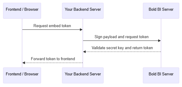 Token Generation v14 diagram