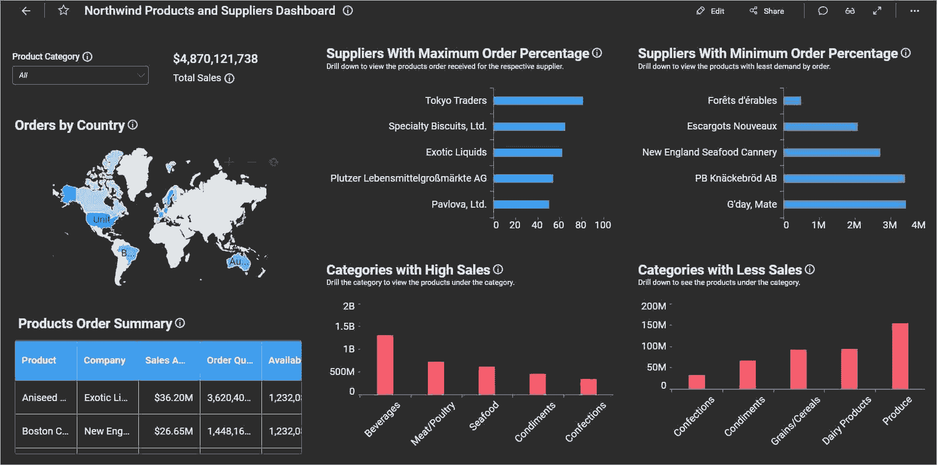 Dashboard custom image