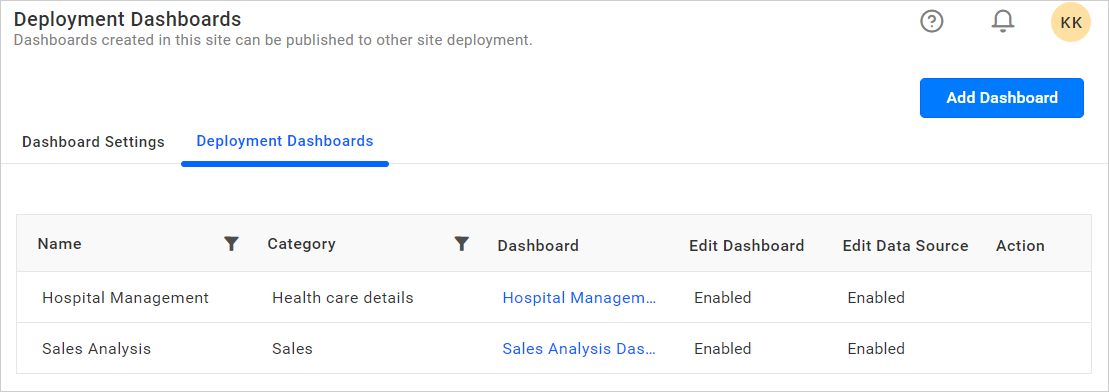 deployment dashboards in grid view