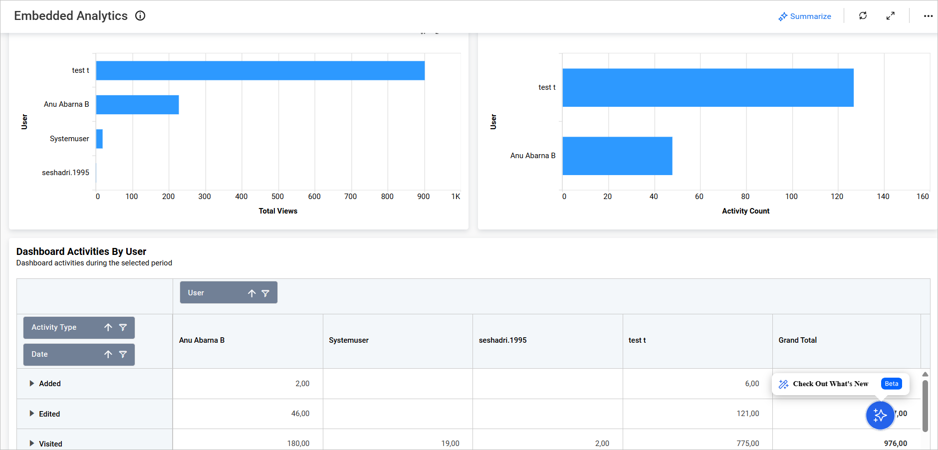 Embedded Analytics2