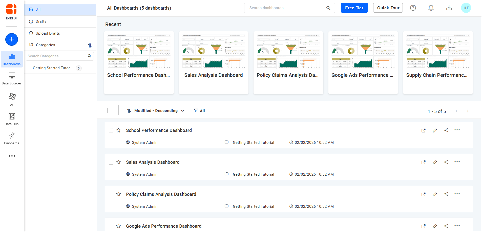 Bold BI Cloud BI Dashboard