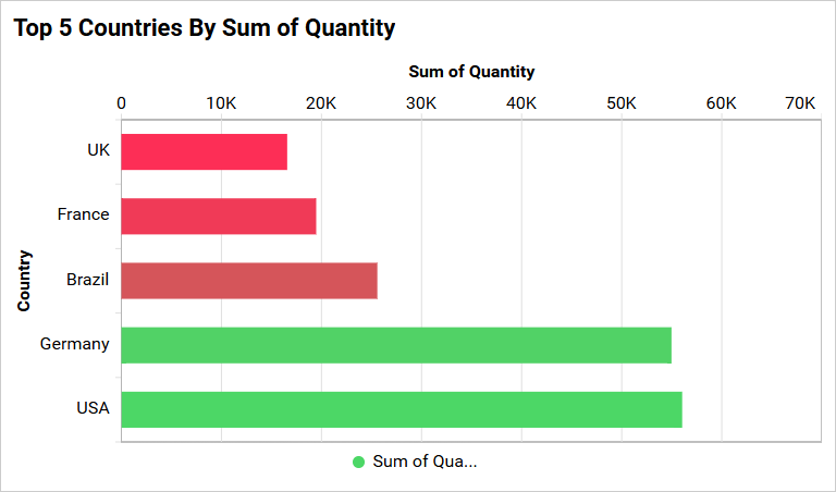 After applying conditional formatting
