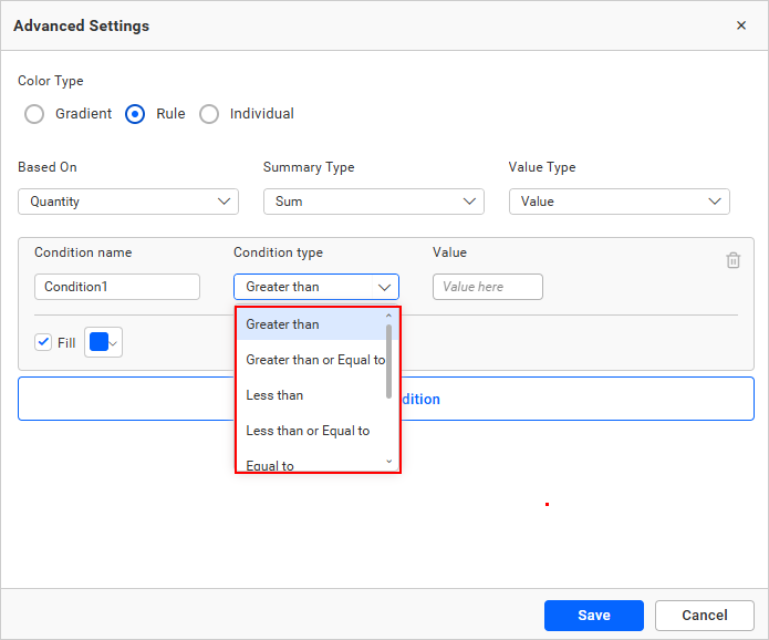numeric condition types