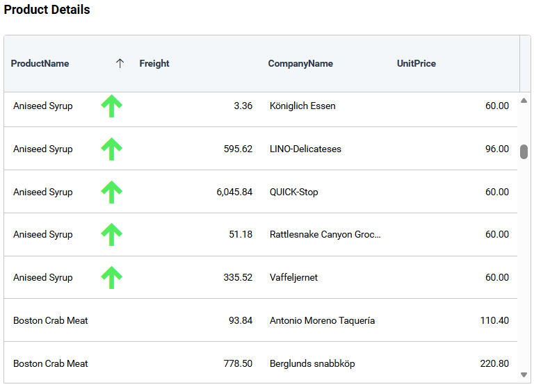 Grid with conditional formatting