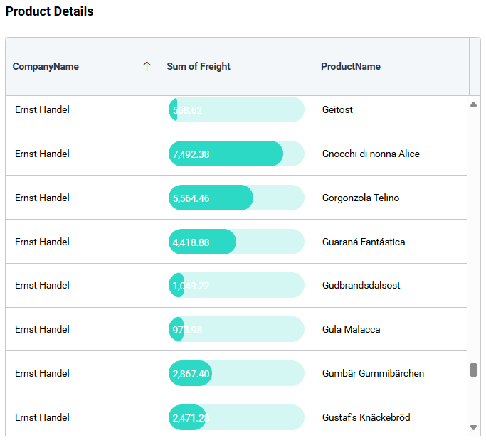 Formatting progress bar