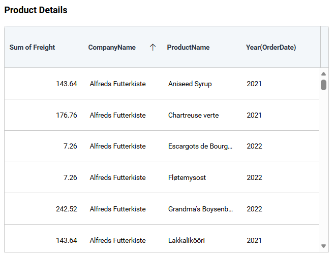 Value representation