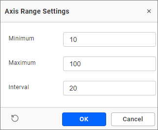 Axis Range Settings