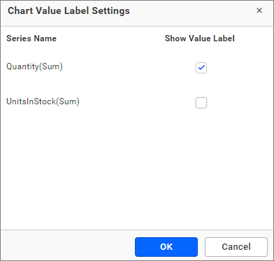 Value labels customization change