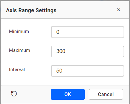 Axis Range Customization
