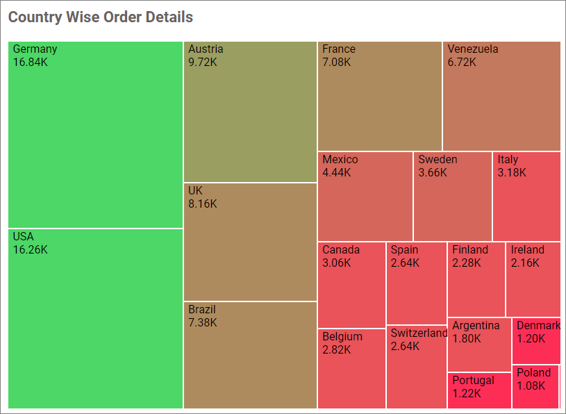 Treemap with conditional formatting