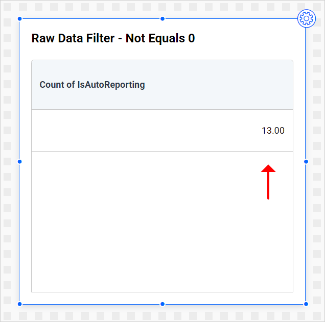 Raw data filter result