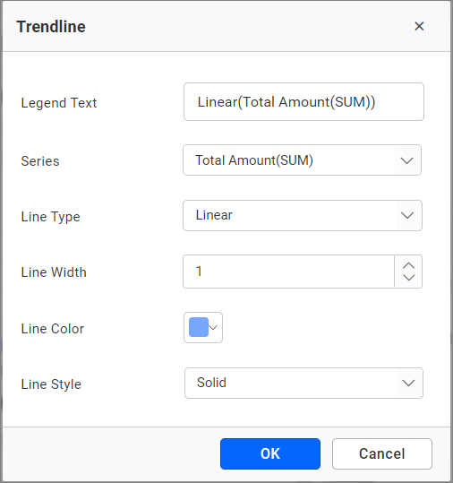 Trendline dialog