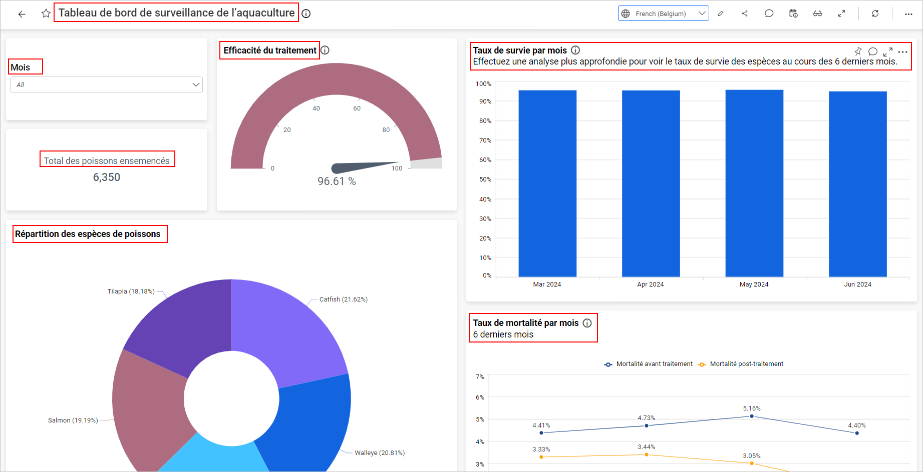 Language Changed Dashboard