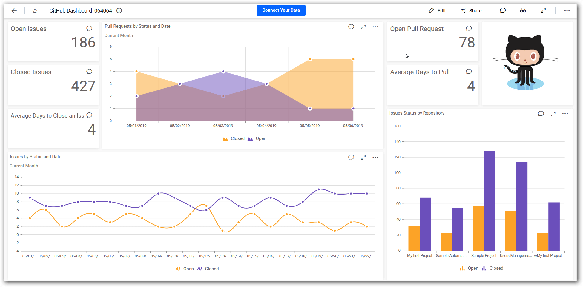 GitHub Dashboard