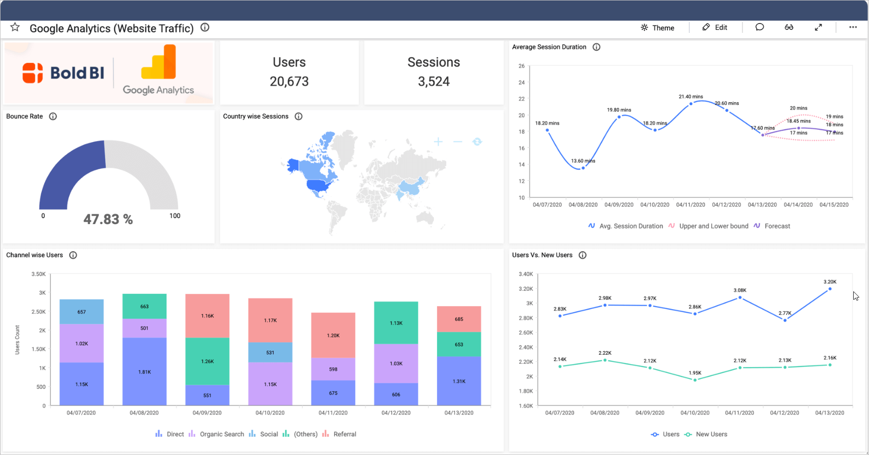 Google Analytics Website Traffic