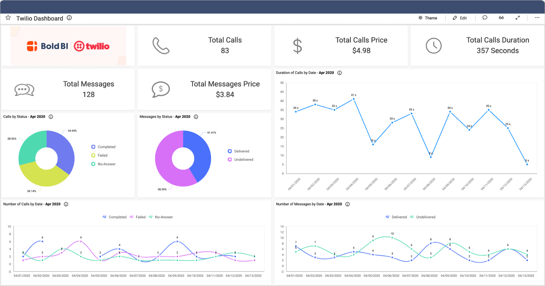 Twilio Dashboard