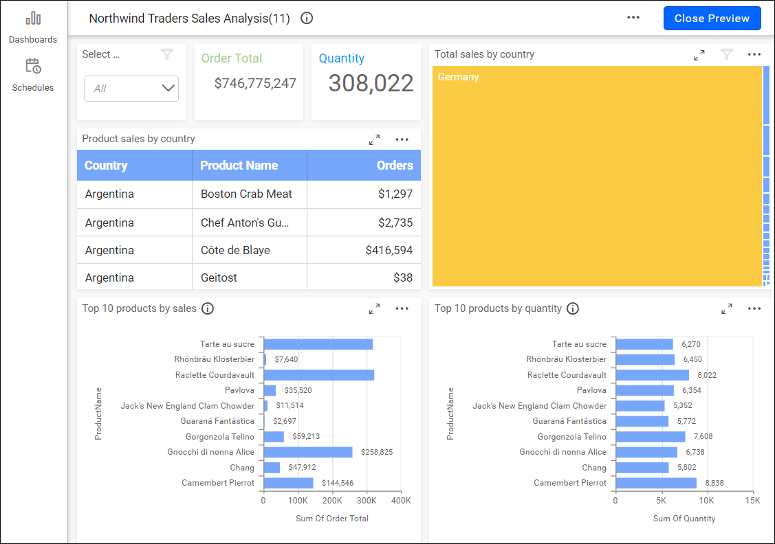 Dashboard preview