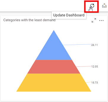 Update dashboard in viewer