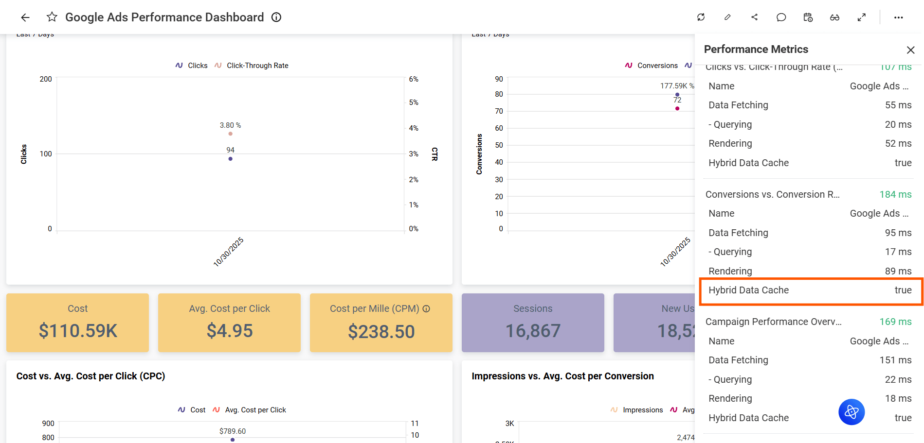 Hybrid Data Cache metrics