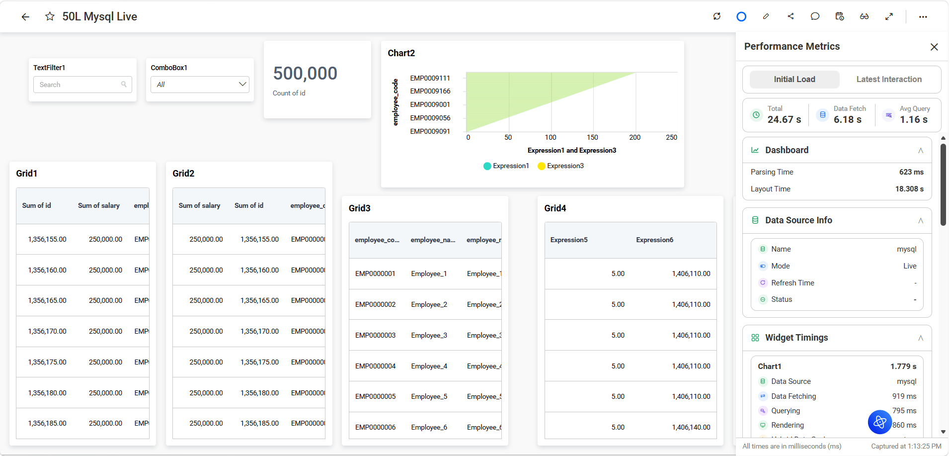 Initial load metrics