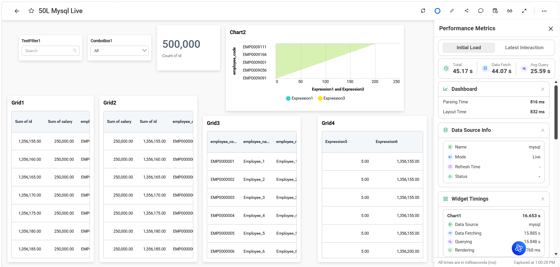 Initial load metrics