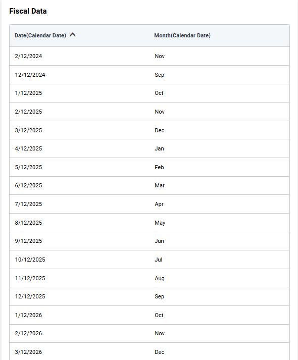 Fiscal Month