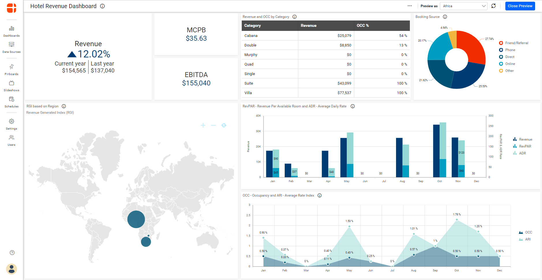 User Based Filter Preview